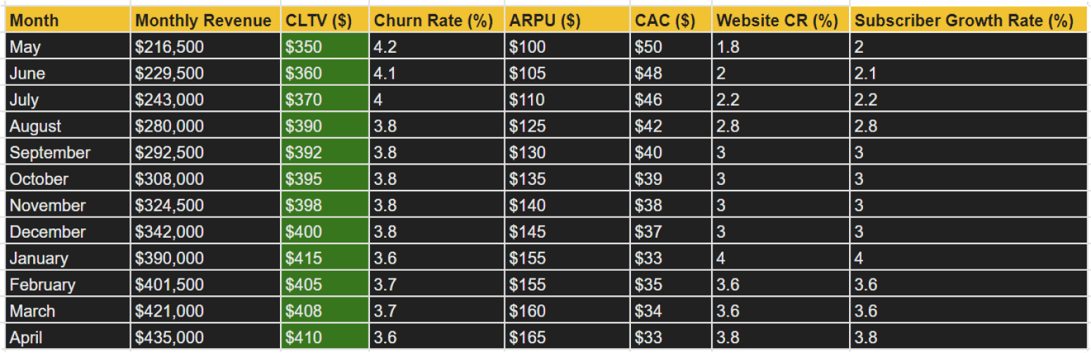 3. Product Subscriptions