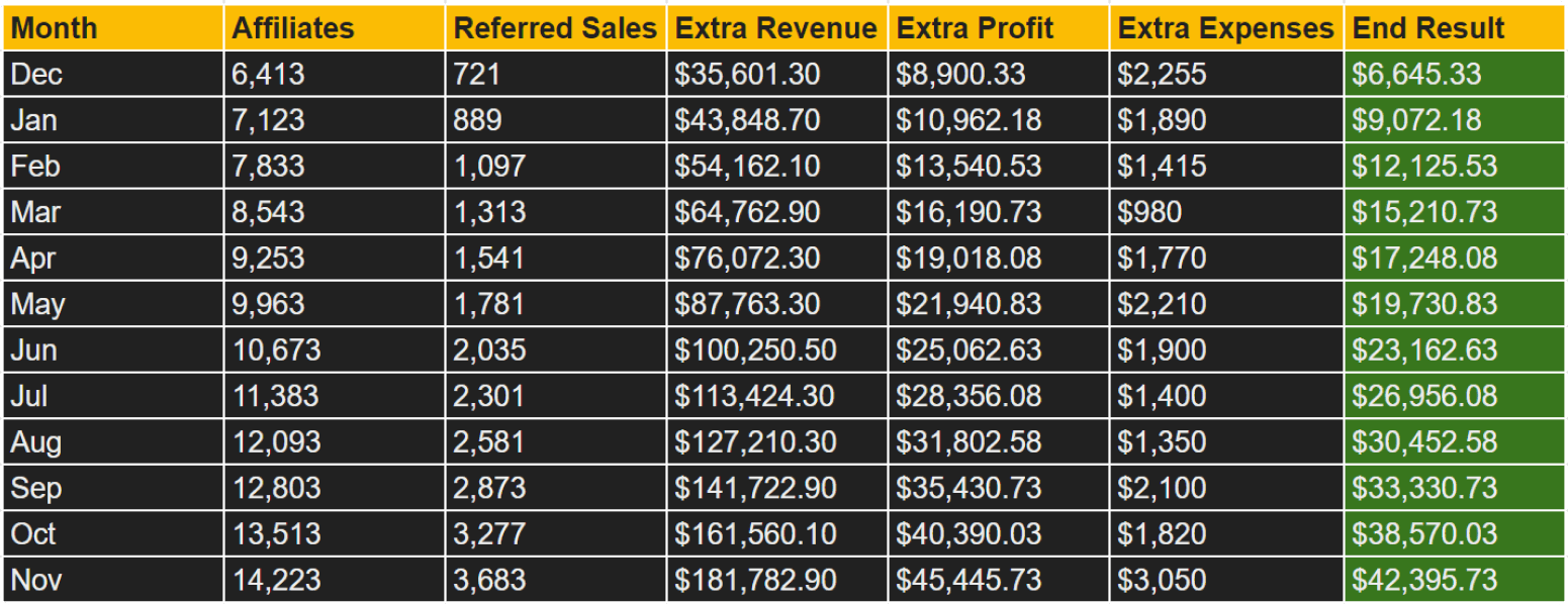 5. Rewards Programs