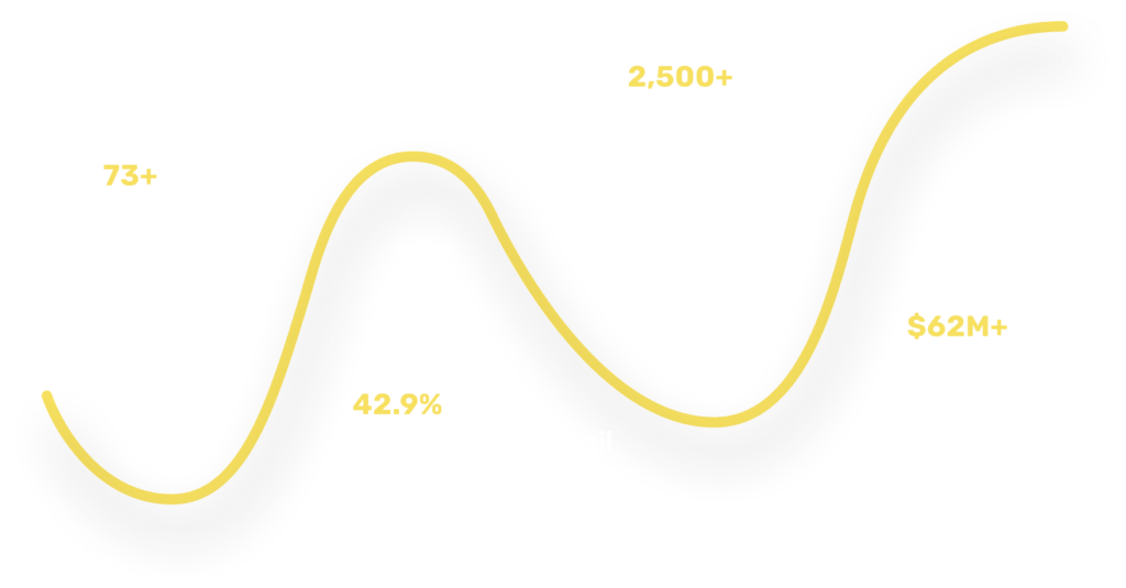 BBB Case Studies