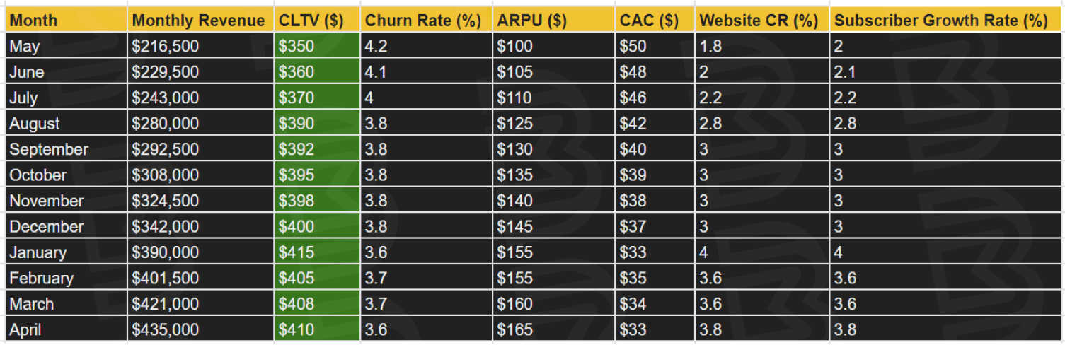 12 Month Subscription Products Results