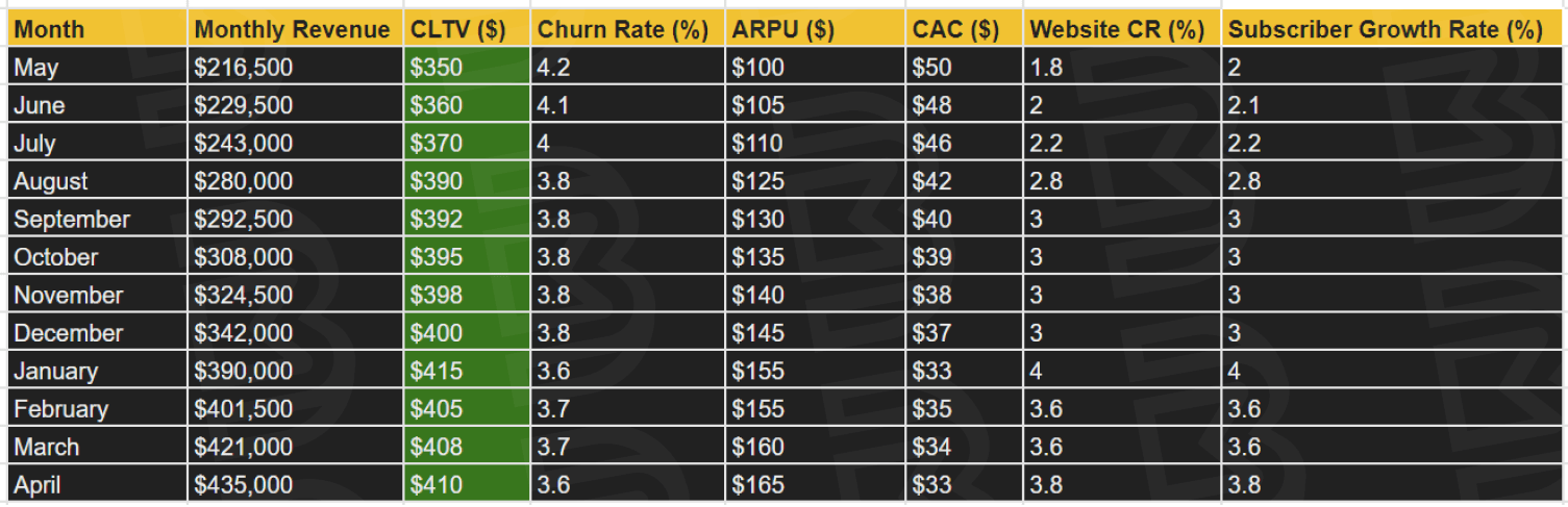 12 Month Subscription Products Results