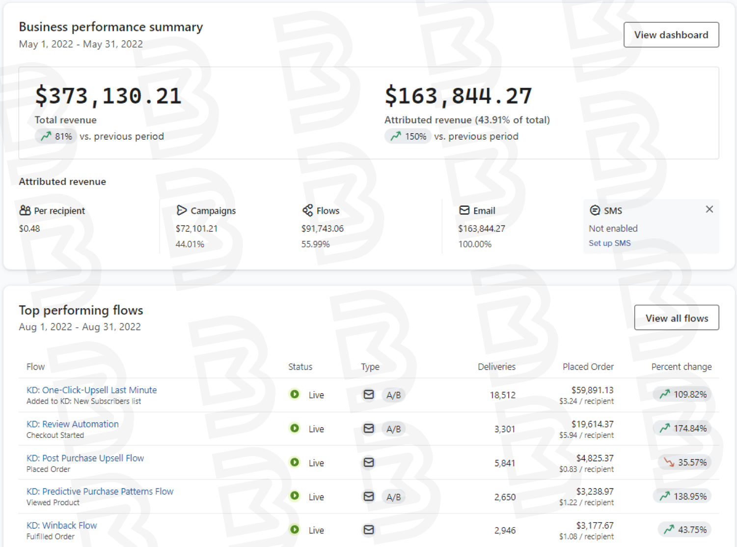 5x Custom Flows Results