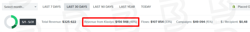 Last 30 Days - 48% Email Revenue (1)